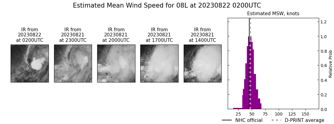 current 08L intensity image