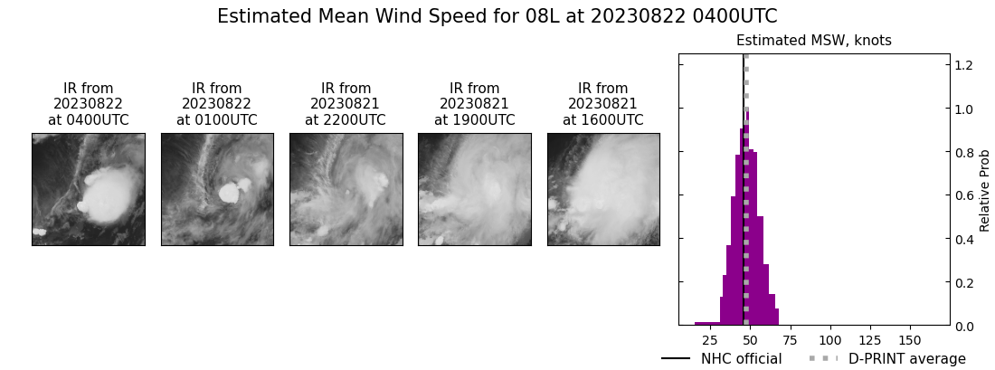 current 08L intensity image