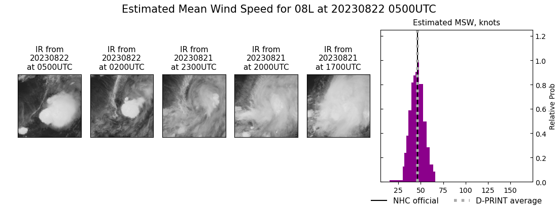 current 08L intensity image