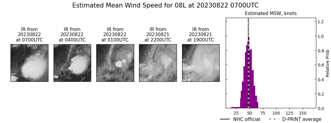 current 08L intensity image