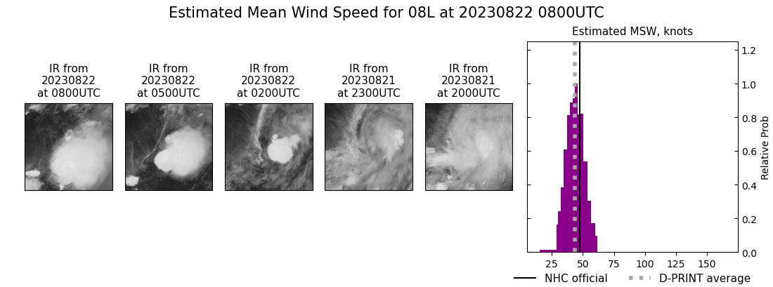 current 08L intensity image