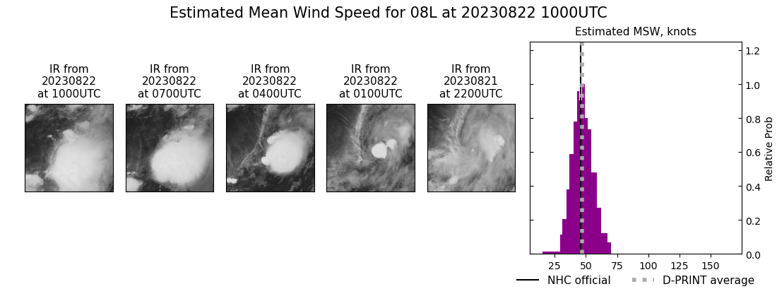 current 08L intensity image