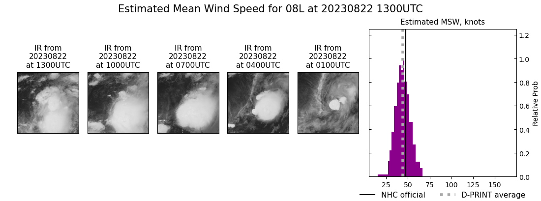 current 08L intensity image