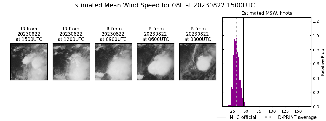 current 08L intensity image