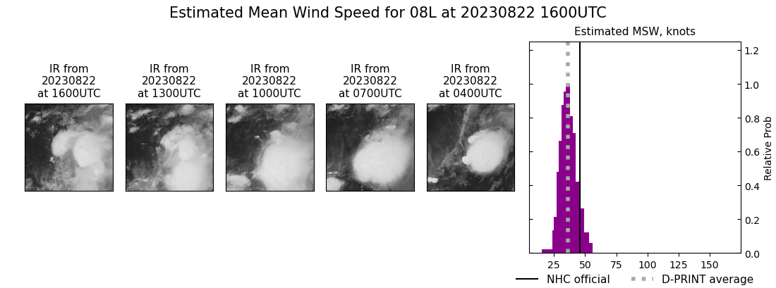 current 08L intensity image