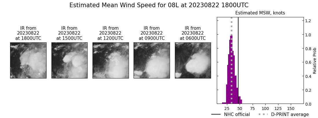 current 08L intensity image