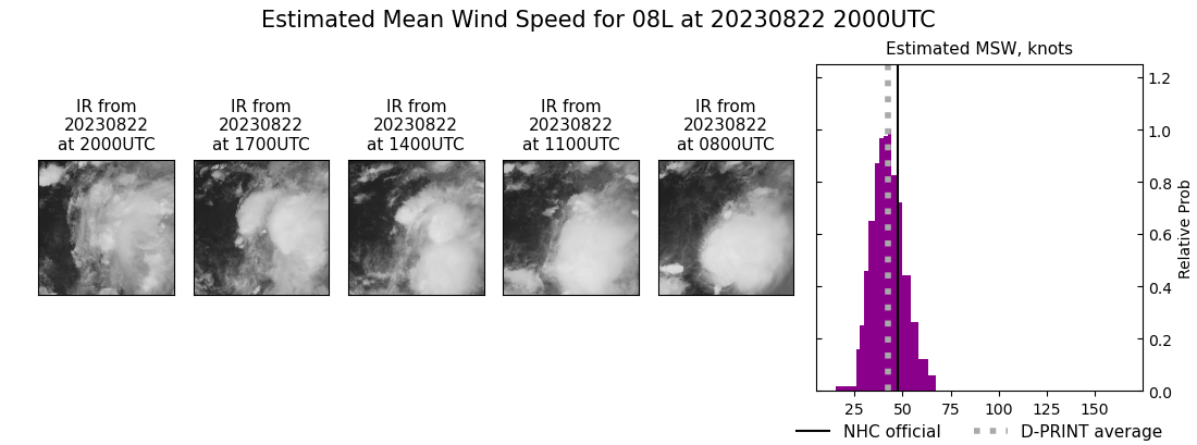 current 08L intensity image