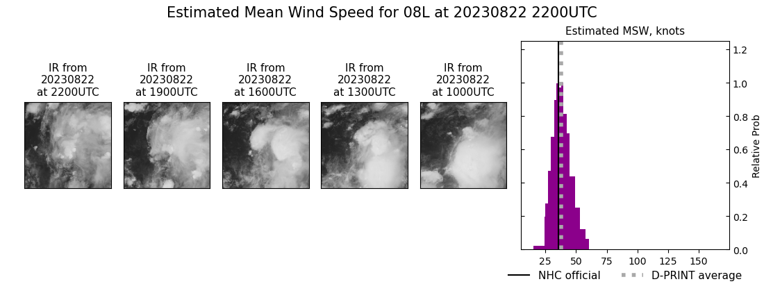 current 08L intensity image