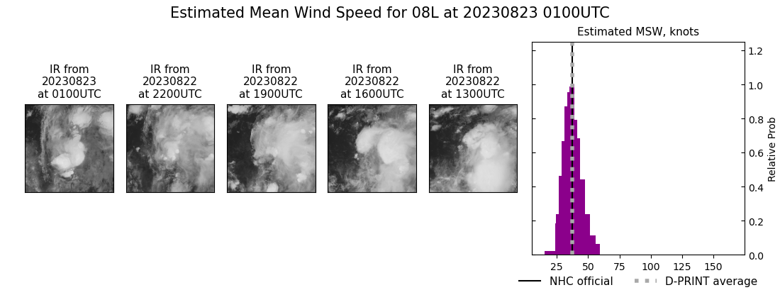 current 08L intensity image