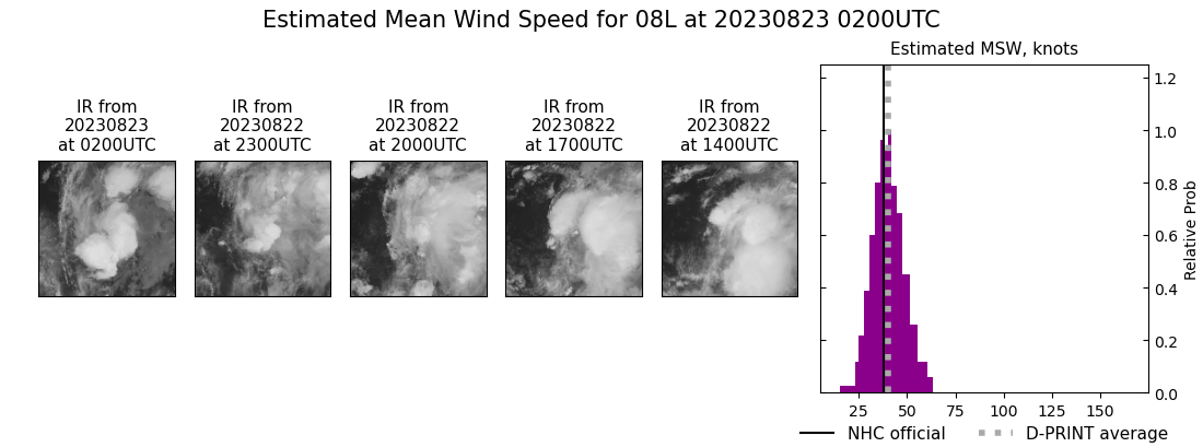 current 08L intensity image