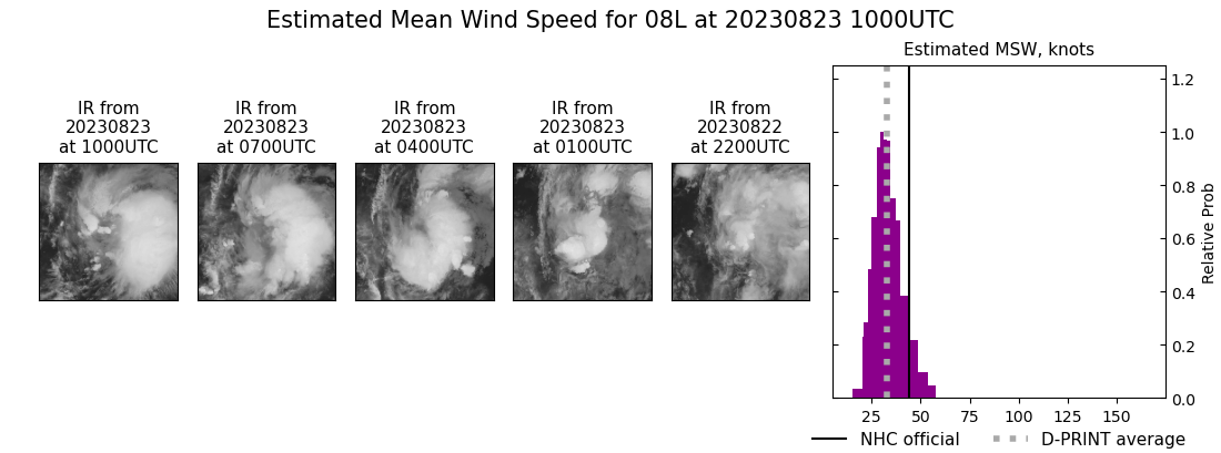 current 08L intensity image