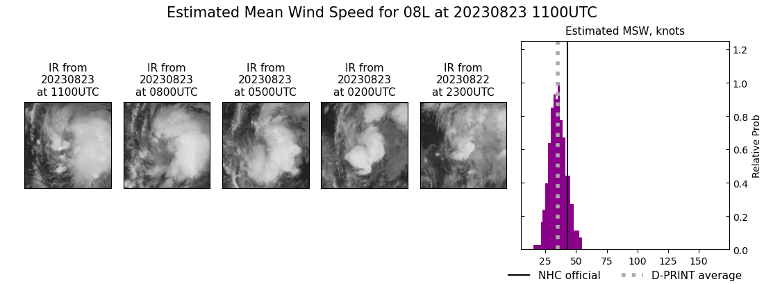 current 08L intensity image