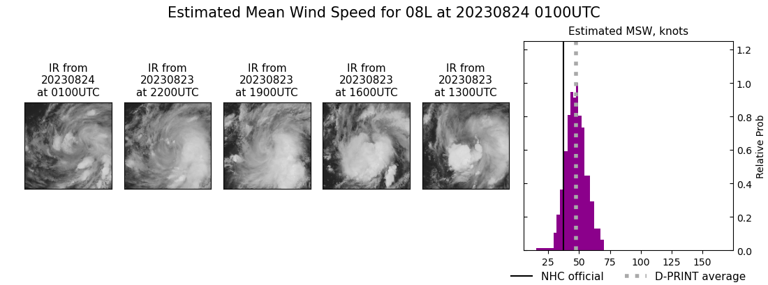 current 08L intensity image