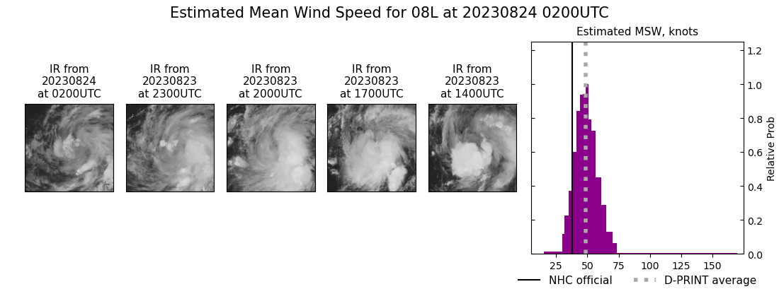 current 08L intensity image