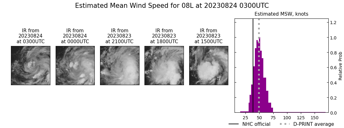 current 08L intensity image