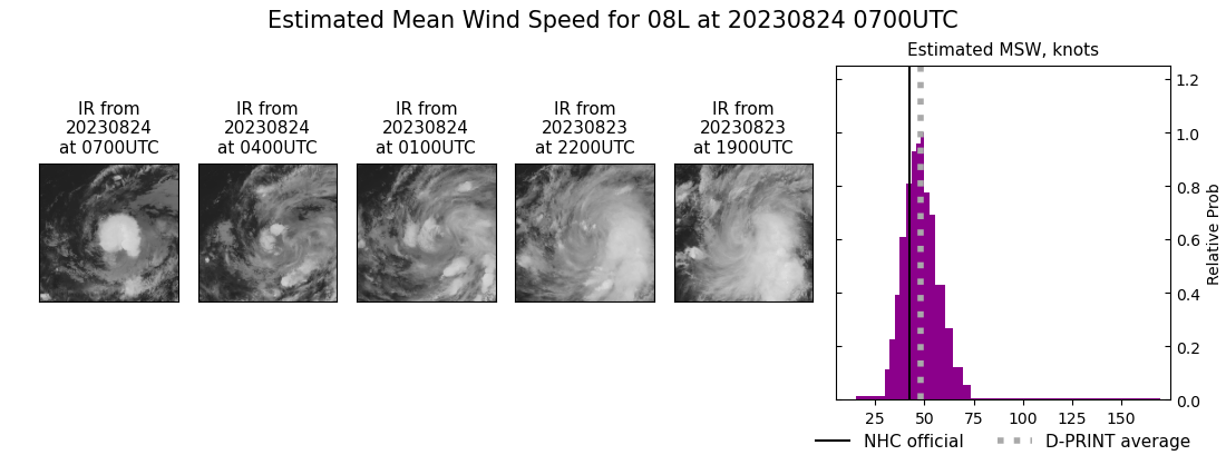 current 08L intensity image