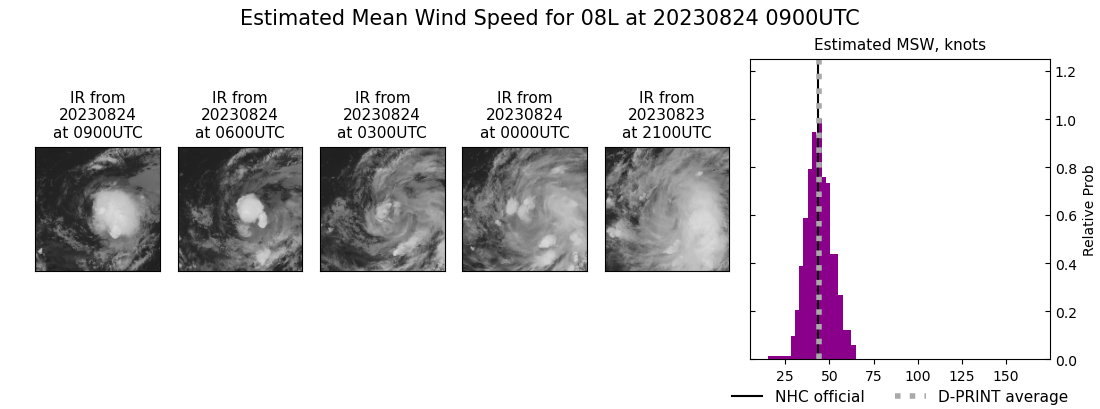 current 08L intensity image