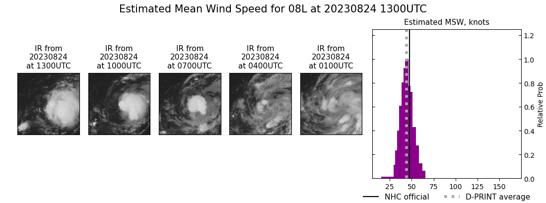 current 08L intensity image