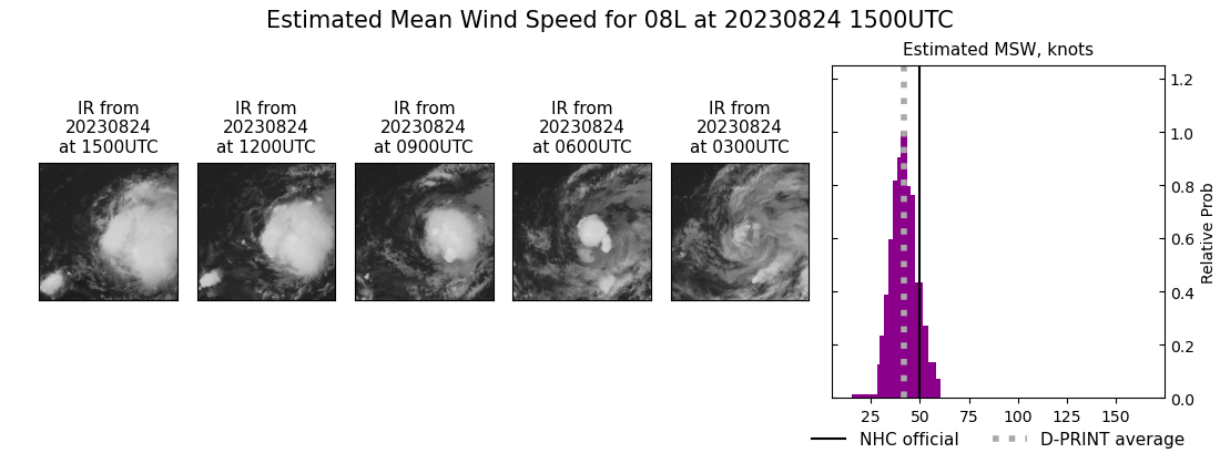 current 08L intensity image