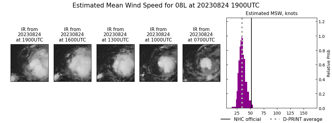 current 08L intensity image