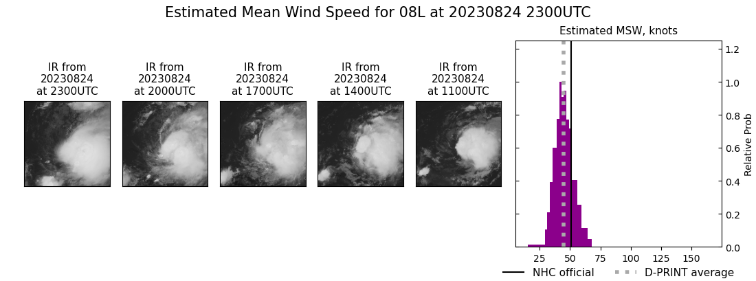 current 08L intensity image