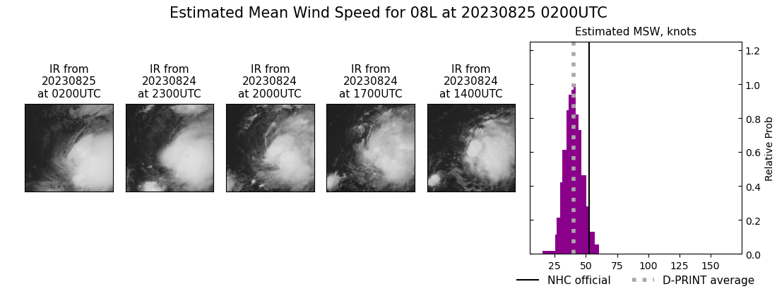 current 08L intensity image