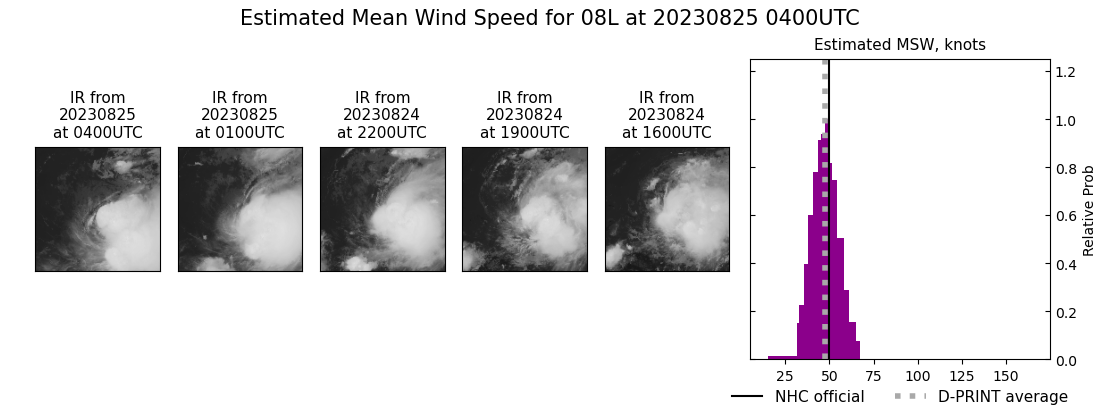 current 08L intensity image