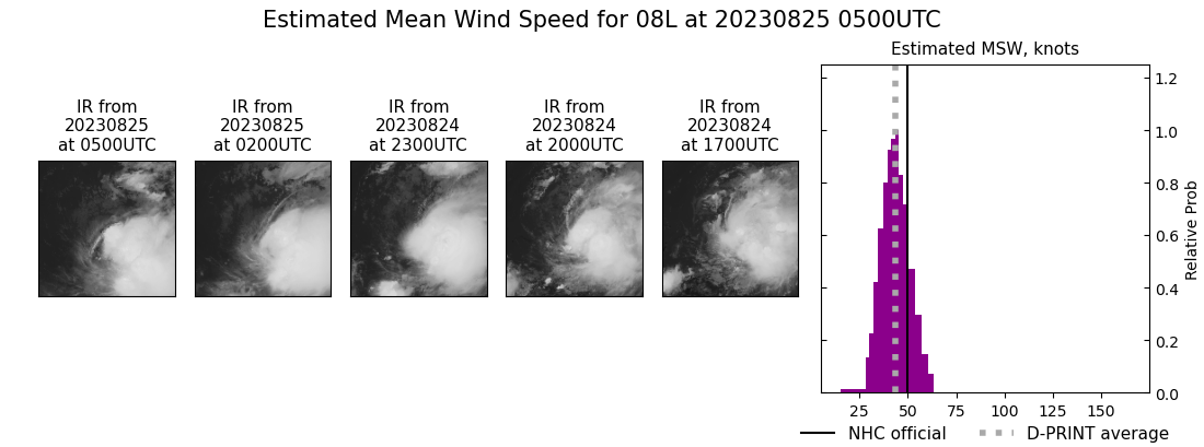 current 08L intensity image