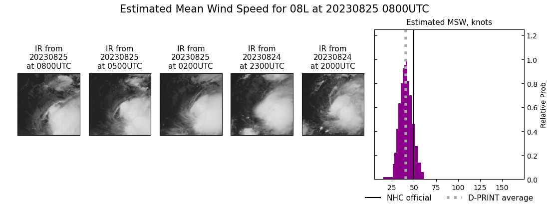 current 08L intensity image