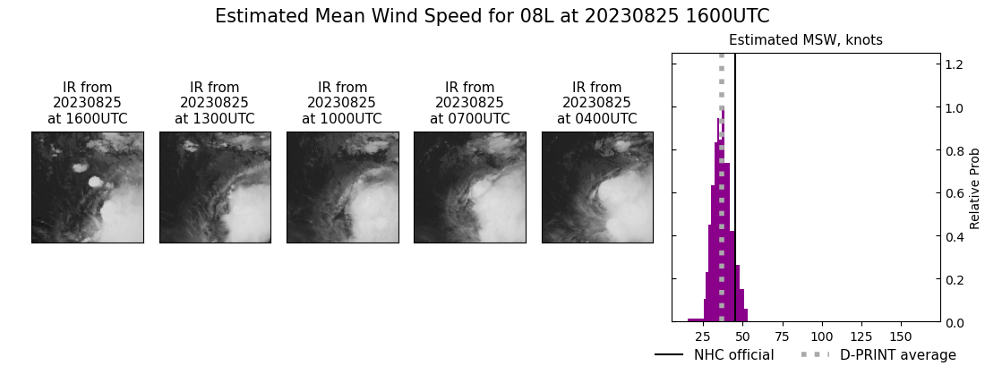 current 08L intensity image