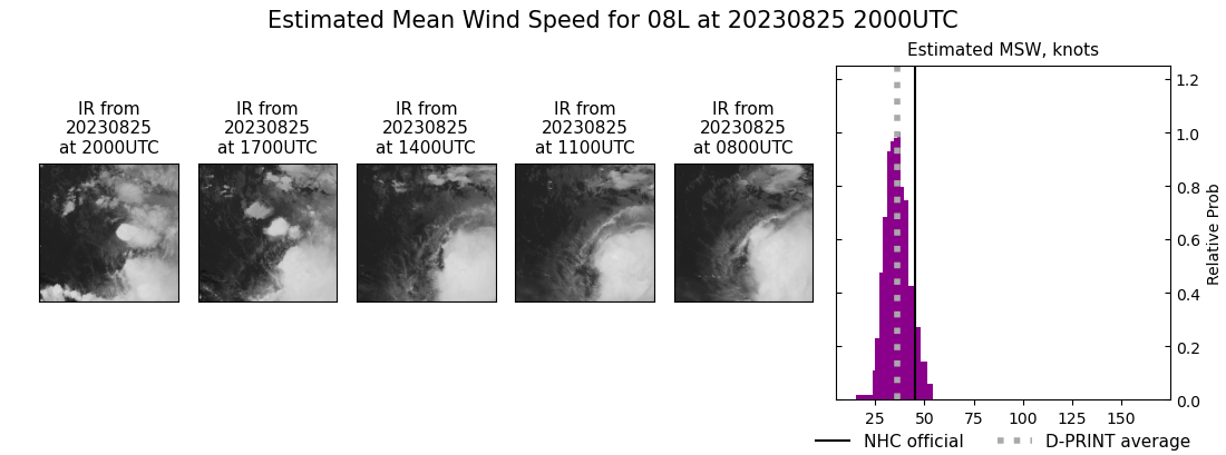 current 08L intensity image