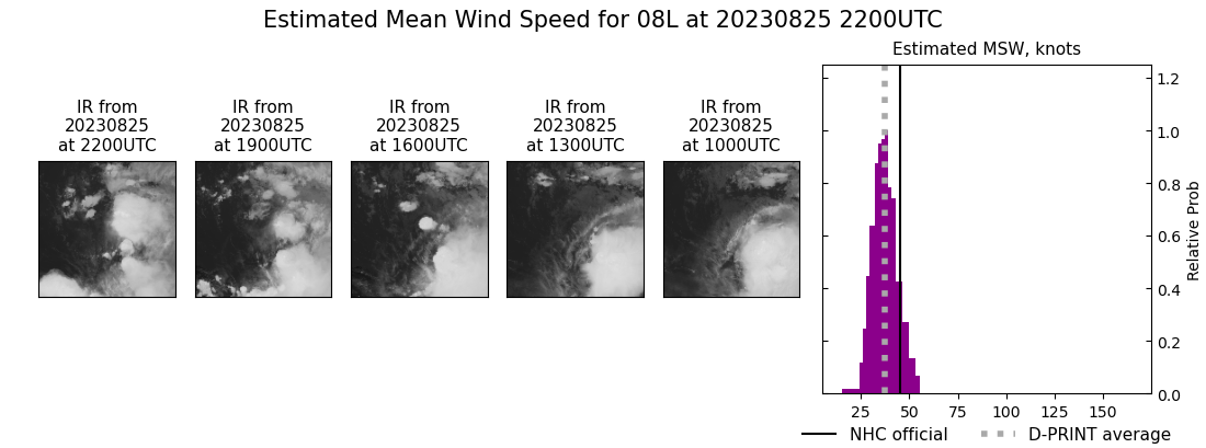 current 08L intensity image