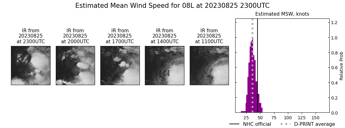 current 08L intensity image