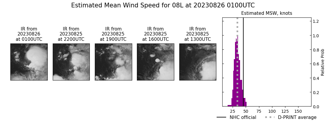 current 08L intensity image