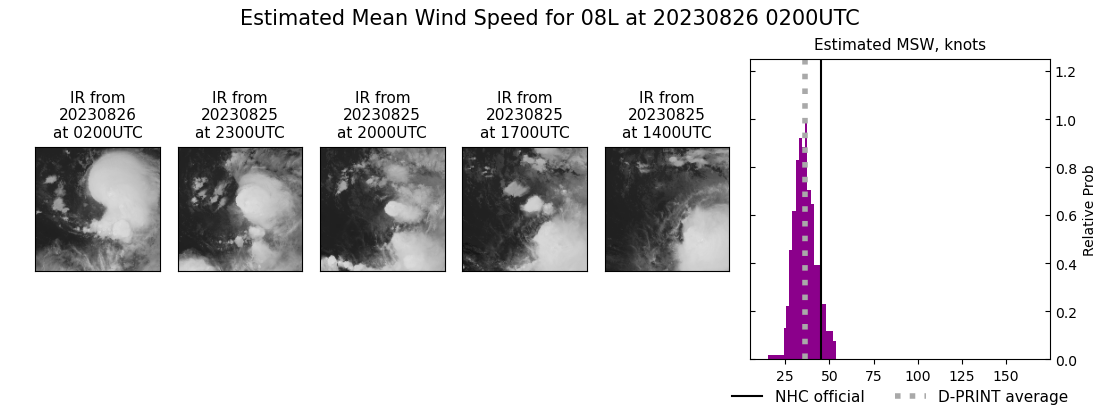 current 08L intensity image