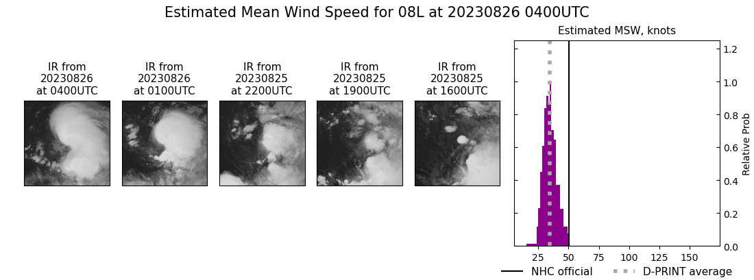 current 08L intensity image