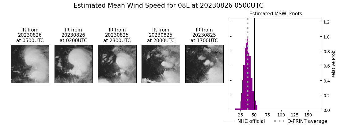 current 08L intensity image