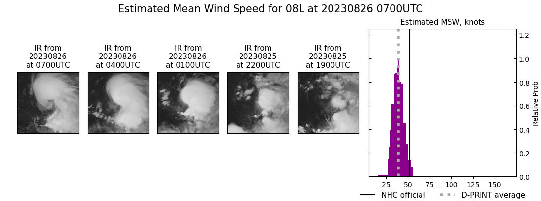 current 08L intensity image