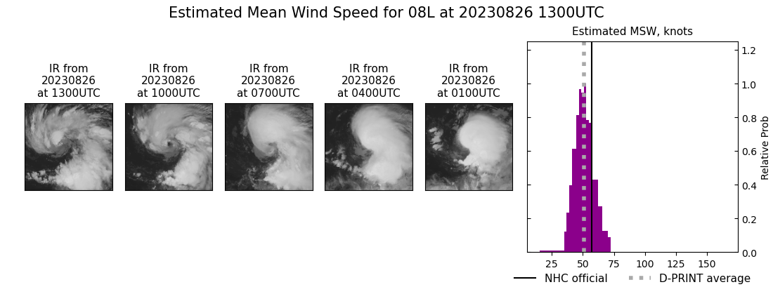 current 08L intensity image