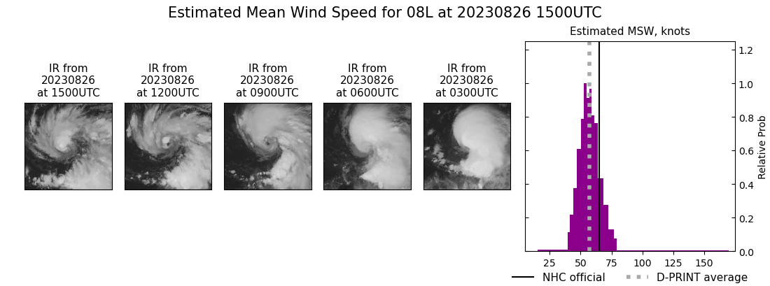 current 08L intensity image