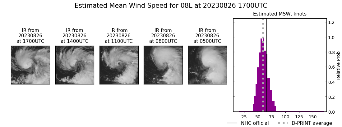 current 08L intensity image