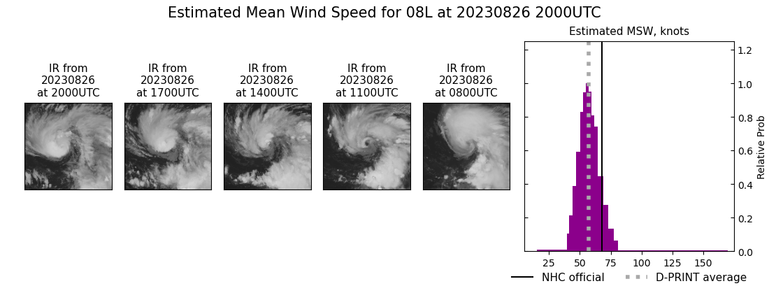 current 08L intensity image