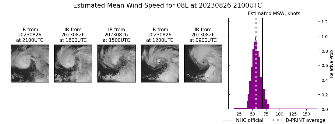 current 08L intensity image