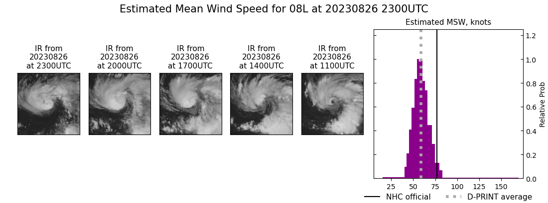 current 08L intensity image