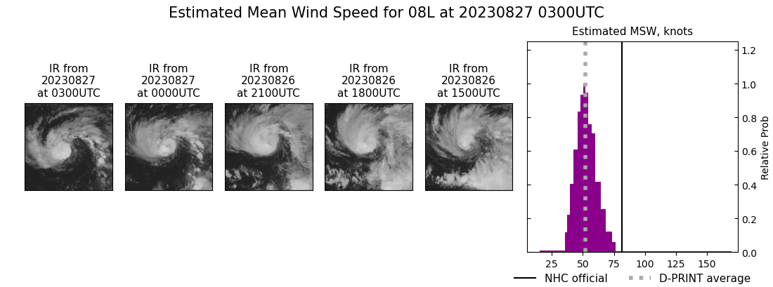 current 08L intensity image