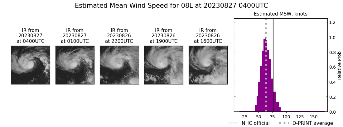 current 08L intensity image