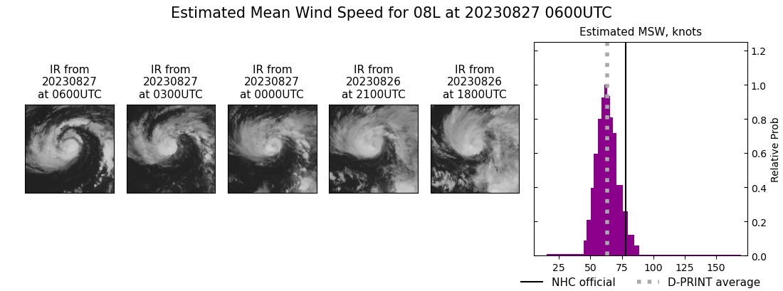 current 08L intensity image