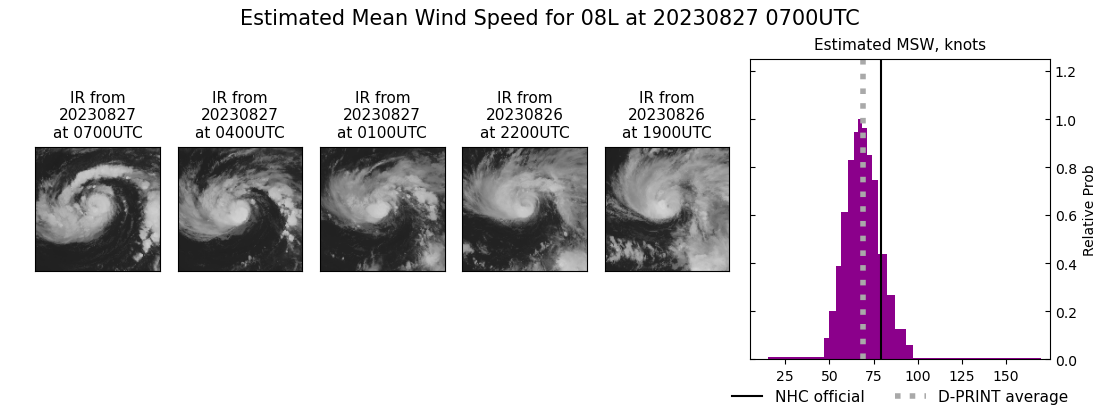 current 08L intensity image