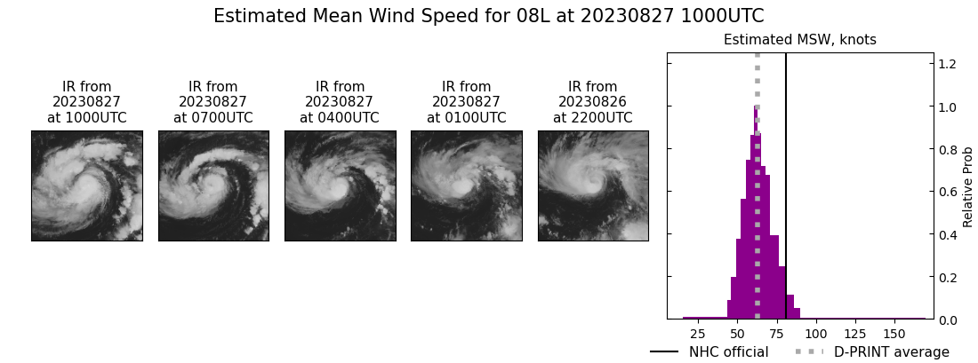 current 08L intensity image