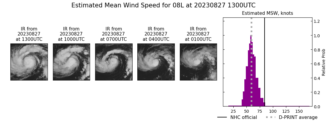 current 08L intensity image